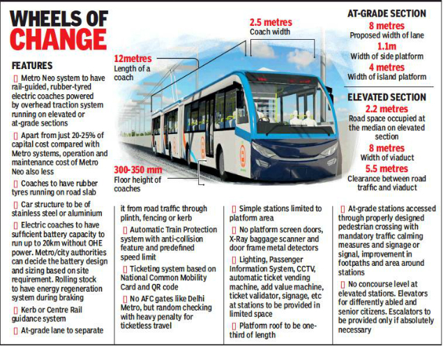 उत्तराखंड: राजधानी देहरादून में अब दौड़ेगी मेट्रो नियो | Uttarakhand Metro Neo News Metro Neo Infographics